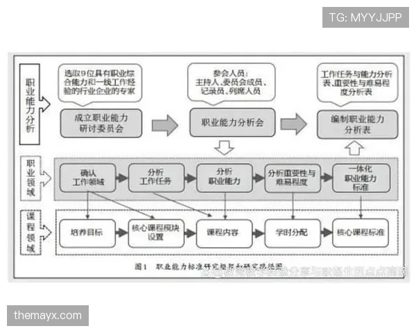 杜埃的上限潜力及能力成长路径解析