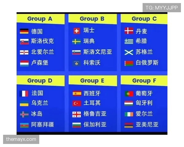 2026世界杯48队12小组赛制怎么分组及出线规则