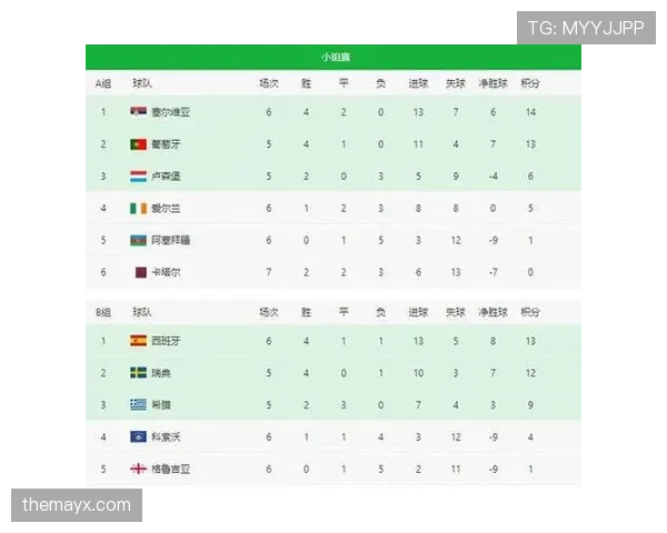 突尼斯2026世界杯赛程预测及出线形势分析